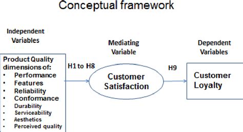 quality and satisfaction are the same